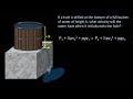 fluid mechanics