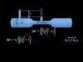 fluid mechanics