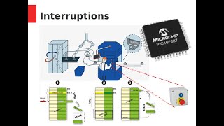 Microcontrolleur-Tuto4-Interruptions Internes Et Externes Partie 1
