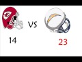 2009 NFL Week 12 Predictions Video