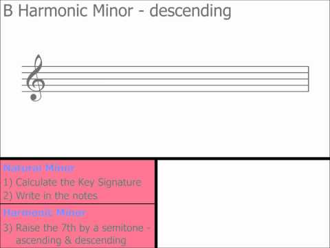 The 5 Natural Minor Scale Positions You Must Know. The 5 Natural Minor Scale Positions You Must Know.