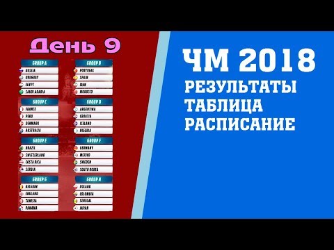 Футбол. Чемпионат мира 2018. Результаты. 2 тур. Группы D. Е. Таблица. Расписание. Футбол. Чемпионат мира 2018. Результаты. 2 тур. Группы D. Е. Таблица. Расписание.