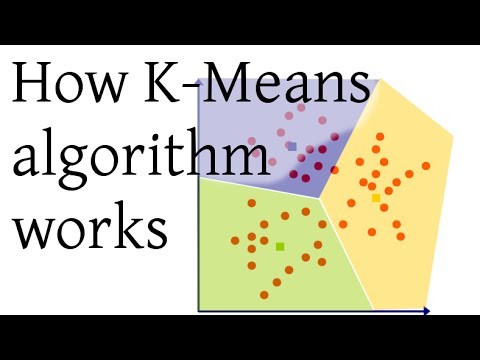 exemple de l algorithme k means