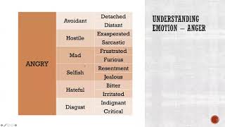 An Emotional God Class - Week 3