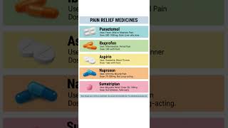 5 Most Common Pain Relief Medicines Paracetamol, Ibuprofen, Aspirin - Uses And Correct Dosage