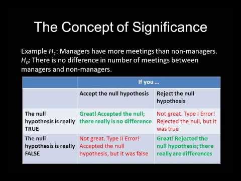 Anova results interpretation