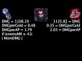 LoL Math - Void Staff vs. Rabadon's Deathcap