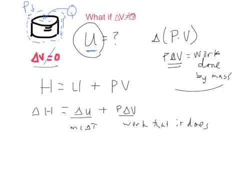 Header of enthalpy