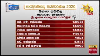 Preferential votes of Anuradapura  District