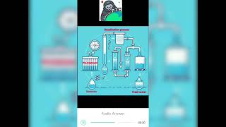 Apeuni Describe Image Pte 2024 - Water Desalination Process - Speaking Tipstricks