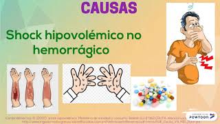 Shock hipovolemico