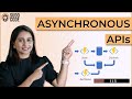 How REST APIs support upload of huge data and long running processes | Asynchronous REST API