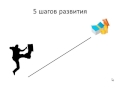 Прибыльный сайт своими руками. (Александр Куртеев) Прибыльный сайт своими руками. (Александр Куртеев)