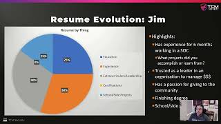 Live Resume Advice Throughout Your Career | Cyber Security | Soft Skills | Q & A