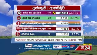 Polling Division : Anamaduwa