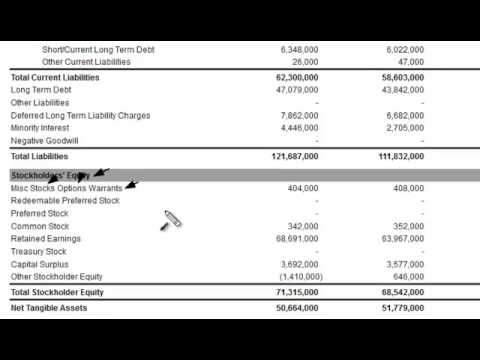 stock option expense balance sheet