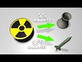 iran nuclear