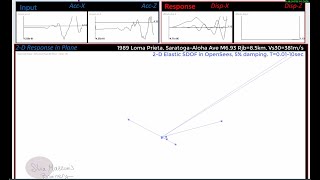 OpenSees 2D Elastic-Response Spectrum Demo -- Loma Prieta