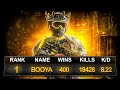 How a Warzone Pro plays Rebirth Island Ranked Resurgence! (Top 250)