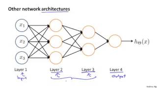 4.2.2 Model Representation II by Andrew Ng