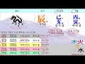 2월 용띠운세 - 2019년 2월 기해년 병인월 띠별 월별 사주 운세보기