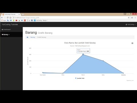 Membuat Grafik Interaktif dengan HighCharts dan PHP Mysqli OOP (13) Membuat Grafik Interaktif dengan HighCharts dan PHP Mysqli OOP (13)