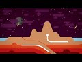 Everything You Need To Know About Planet Earth Everything You Need To Know About Planet Earth