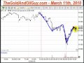 day trading gold, spot gold futures trading, gold newslette