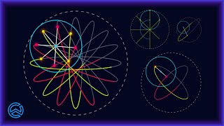 Ellipses From Rolling Circles