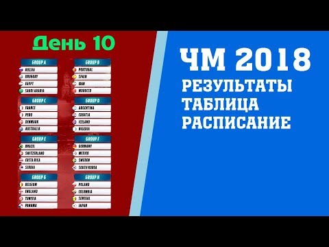 Футбол. Чемпионат мира 2018. Результаты. 2 тур. Группы F. G. Таблица. Расписание. Германия Швеция Футбол. Чемпионат мира 2018. Результаты. 2 тур. Группы F. G. Таблица. Расписание. Германия Швеция