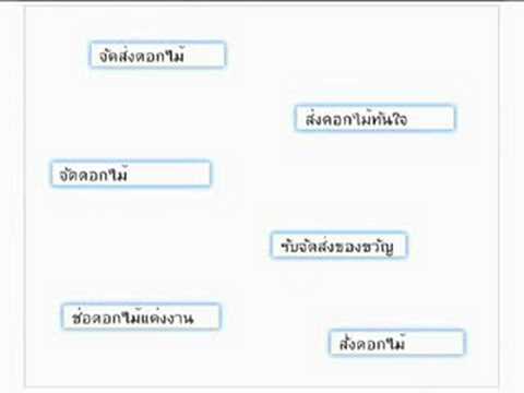 google-adwords-introduction-thai.html