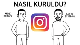 İnstagramın Gerçek Hikayesi.nasıl Başladı?