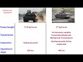 Altay VS Type 10, Main Battle Tank performance comparison klip izle