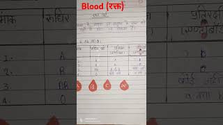 Kitane Prakar Ke Hote Hai Many Types Of Blood Radhe