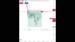 Shorted Ethusd For 7000 Then This Happened At 5500