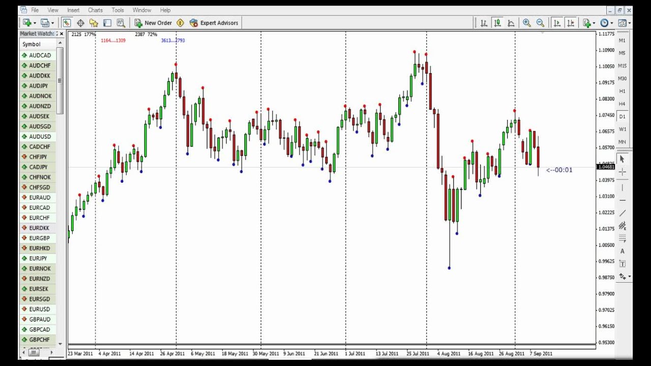 Szkolenie forex youtube