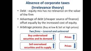 Mm Theory Of Capital Structure