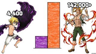 Seven Deadly Sins POWER LEVELS (All Sins)