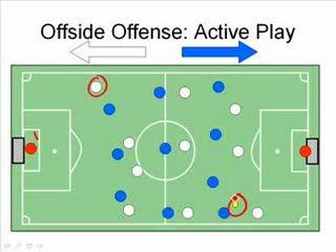 Simple Definition Of Offsides In Soccer