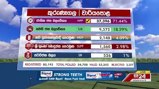 Polling Division : Wariyapola