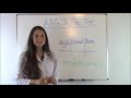 Arterial Blood Gas Abgs Made Easy For Nurses Tic Tac Arterial Blood Gas Abgs Made Easy For Nurses Tic Tac