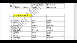 1-Ci Sinif Lüğət Ingilis Dili Dərsliyi