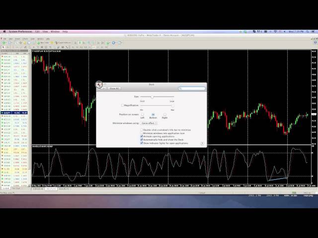 Urban forex divergence