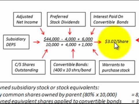 when computing diluted earnings per share stock options