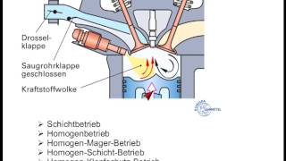 Fsi Technologie Und Med Steuerung