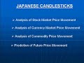 Candlestick Charting