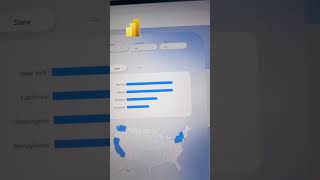 Power Bi Performance Report