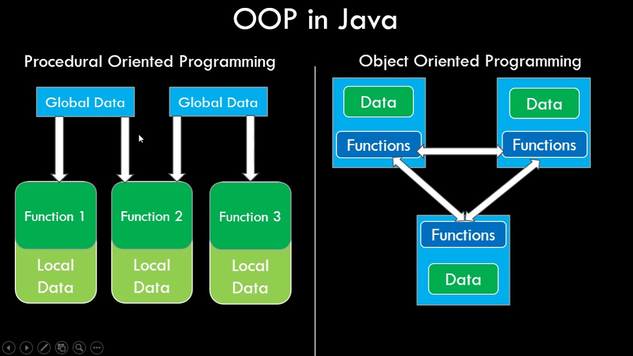 Deep objects penetration