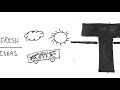 tedactive