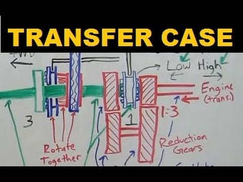 Transfer Case - Explained - YouTube